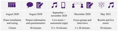 Musicdrops@work: Impact of Shared Listening to Short Live Music Interventions on Sense of Belonging and Subjective Wellbeing at Work